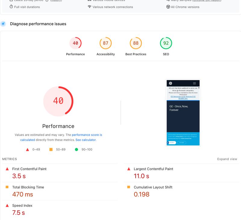 screenshot of General Electric's metrics via Google's PageSpeed Insights tool showing poor performance, good SEO, and accessibility and best practices that need improvement