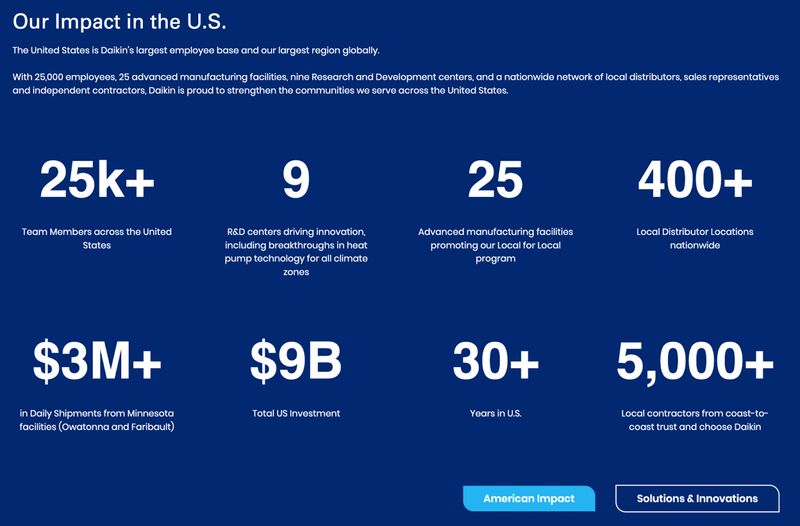 screenshot of the "Impact" section of B2B company Daikin's homepage featuring trust-building statistics