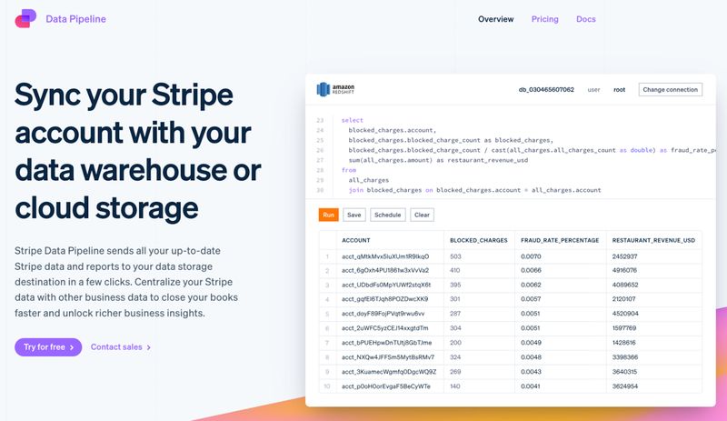 hero message of B2B financial infrastructure platform Stripe's "Data Pipeline" page