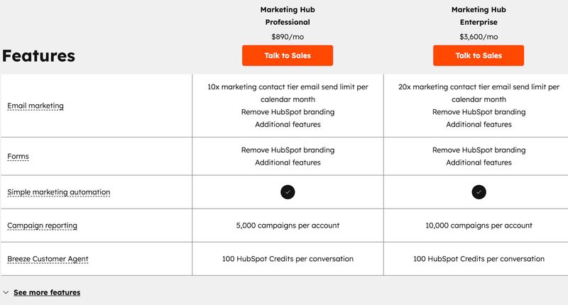 Marketing Hub features comparison chart from HubSpot