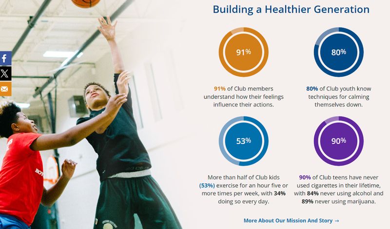 "Building a Healthier Generation" section of the Boys and Girls Club's "Club Impact" page featuring impact statistics