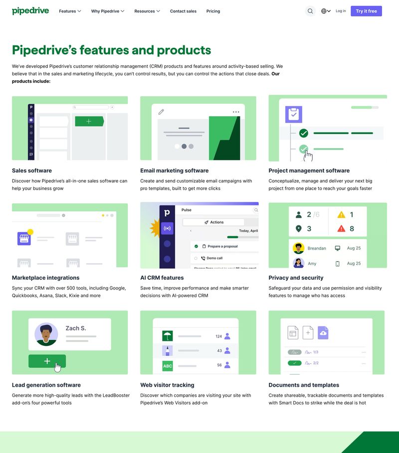 Pipedrive CRM features overview showing sales software, email marketing, marketplace integrations, AI CRM features, web visitor tracking, and lead generation