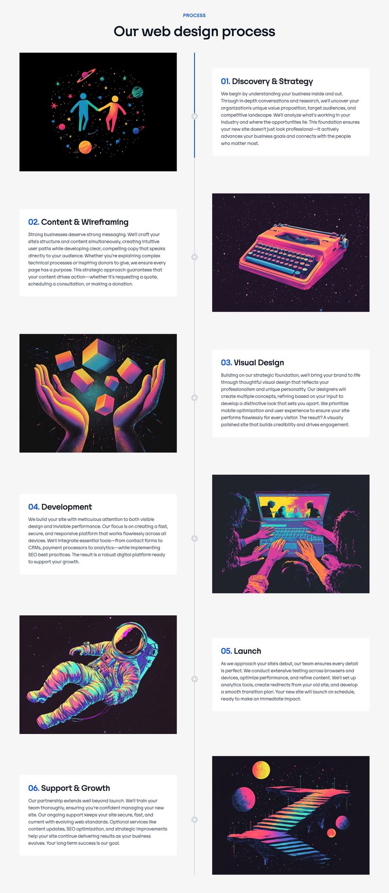 Web design agency process page showing six named project phases from discovery and strategy through support and growth with descriptions and illustrations for each step